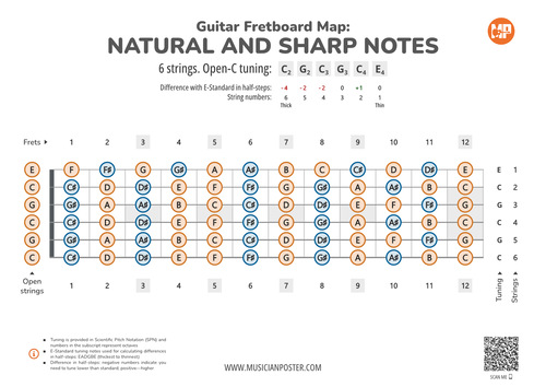 Guitar Fretboard Map PDF With All Notes In Open-C Tuning