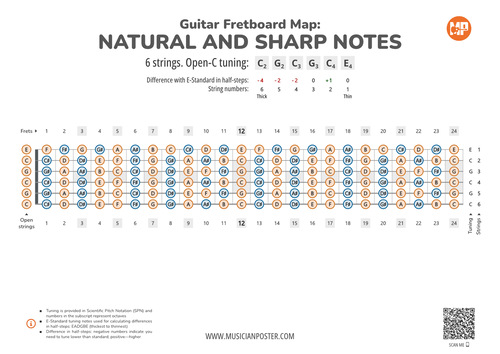 Guitar Fretboard Map PDF With All Notes In Open-C Tuning