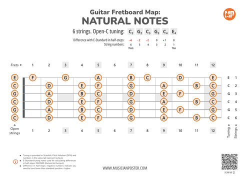 Guitar Fretboard Map With Natural Notes In Open-C Tuning