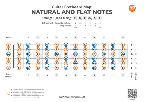 Guitar Fretboard Map PDF With All Notes In Open-E Tuning
