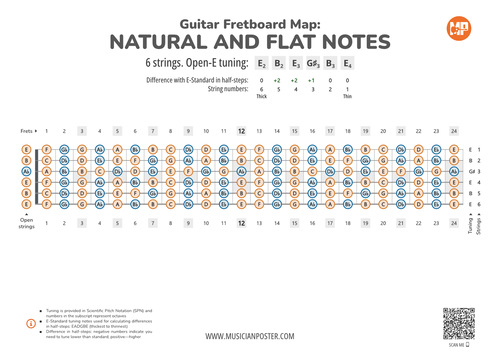Guitar Fretboard Map PDF With All Notes In Open-E Tuning
