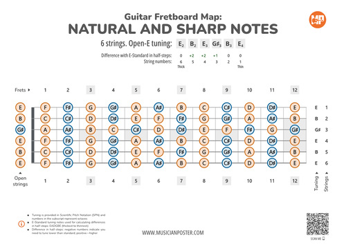Guitar Fretboard Map PDF With All Notes In Open-E Tuning
