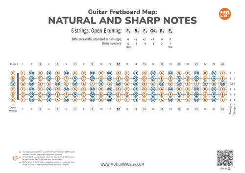 Guitar Fretboard Map PDF With All Notes In Open-E Tuning