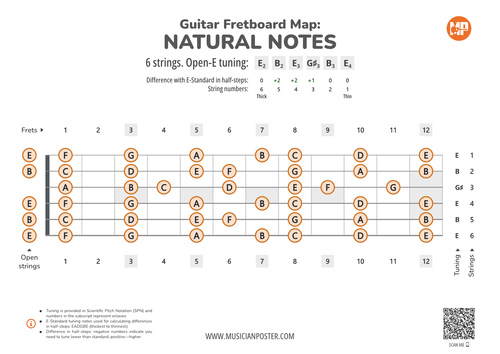 Guitar Fretboard Map PDF With Natural Notes In Open-E Tuning