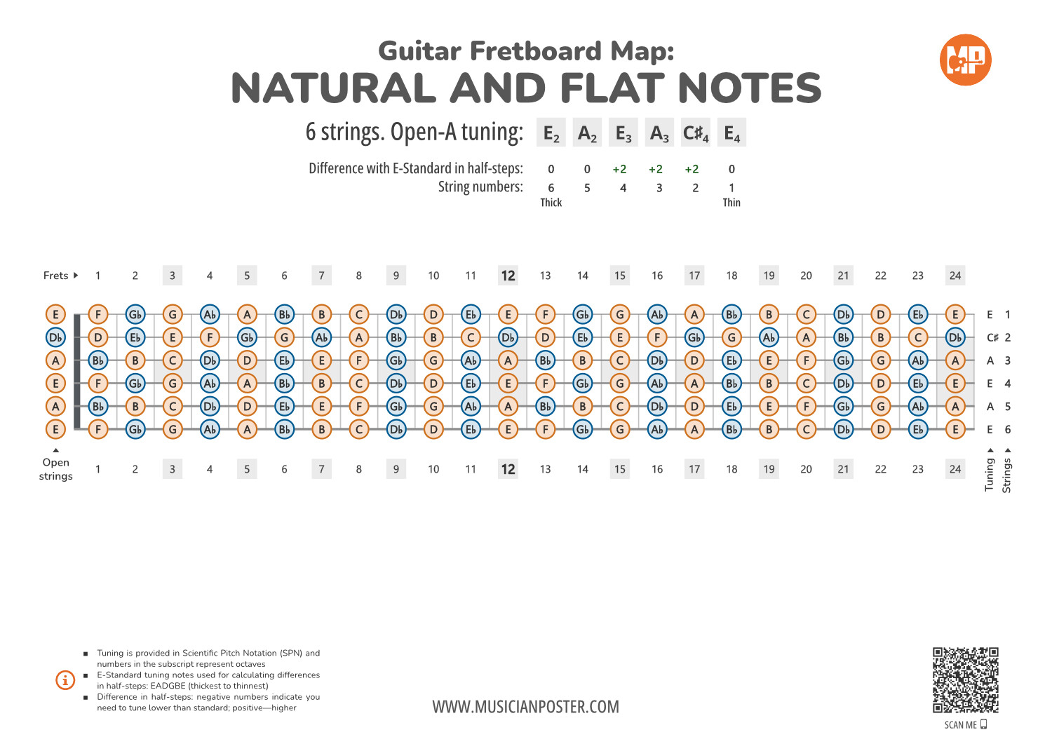 Guitar Fretboard Map PDF With All Notes In Open-A Tuning