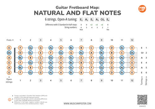 Guitar Fretboard Map PDF With All Notes In Open-A Tuning