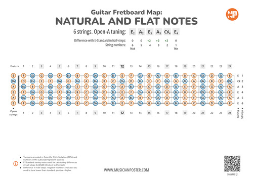 Guitar Fretboard Map PDF With All Notes In Open-A Tuning