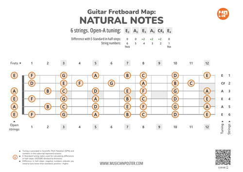 Guitar Fretboard Map PDF With Natural Notes In Open-A Tuning