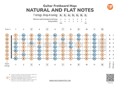 7-String Guitar Fretboard With All Notes In Drop-A Tuning