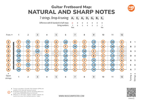 7-String Guitar Fretboard With All Notes In Drop-A Tuning