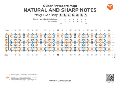 7-String Guitar Fretboard With All Notes In Drop-A Tuning