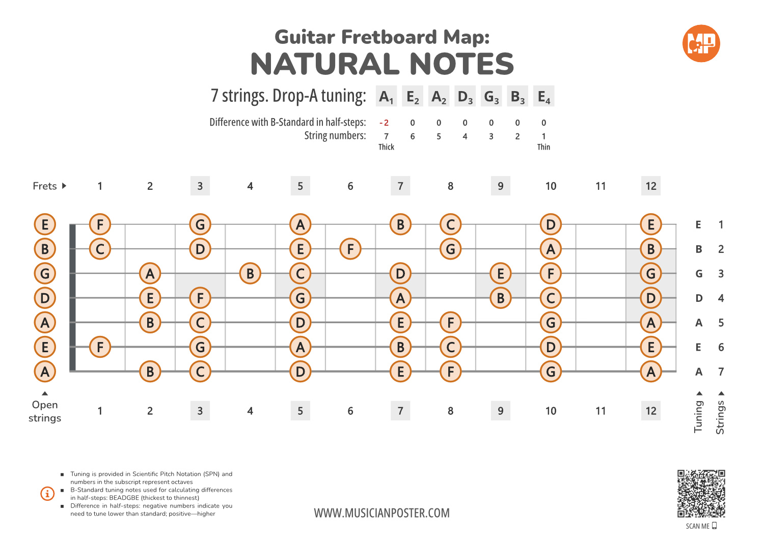 Seven String Chords Seven String Guitar Chords