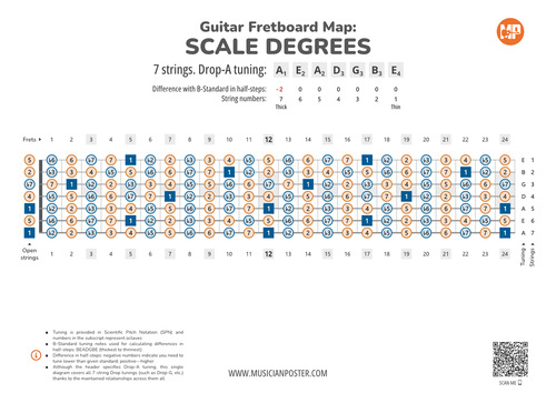 7-String Guitar Fretboard Map With Intervals In Drop Tuning