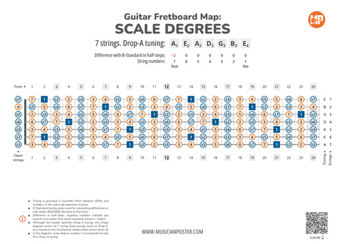 7-String Guitar Fretboard Map With Intervals In Drop Tuning