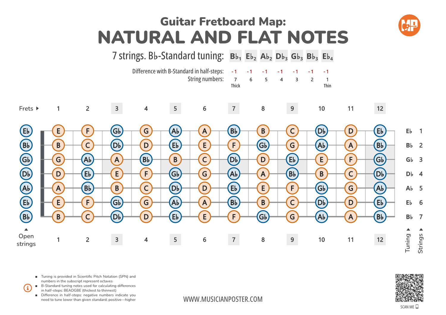 7 String Standard Set 7-String Guitar Fretboard Map With All Notes In Bb-Standard