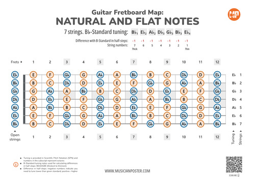 7-String Guitar Fretboard Map With All Notes In Bb-Standard