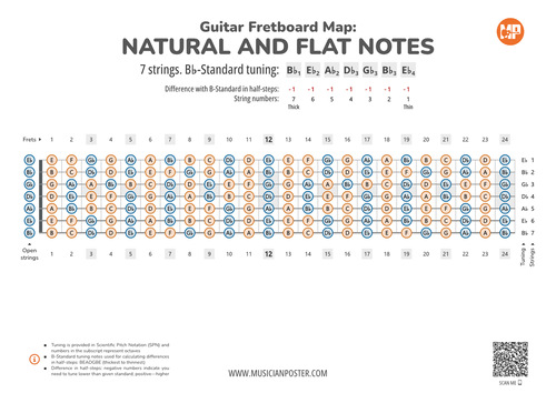 7-String Guitar Fretboard Map With All Notes In Bb-Standard