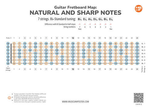 7-String Guitar Fretboard Map With All Notes In Bb-Standard