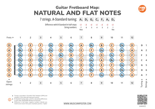 7-String Guitar Fretboard Map With All Notes In A-Standard