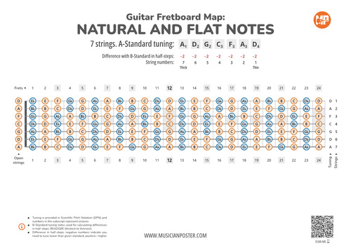 7-String Guitar Fretboard Map With All Notes In A-Standard