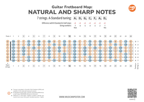 7-String Guitar Fretboard Map With All Notes In A-Standard