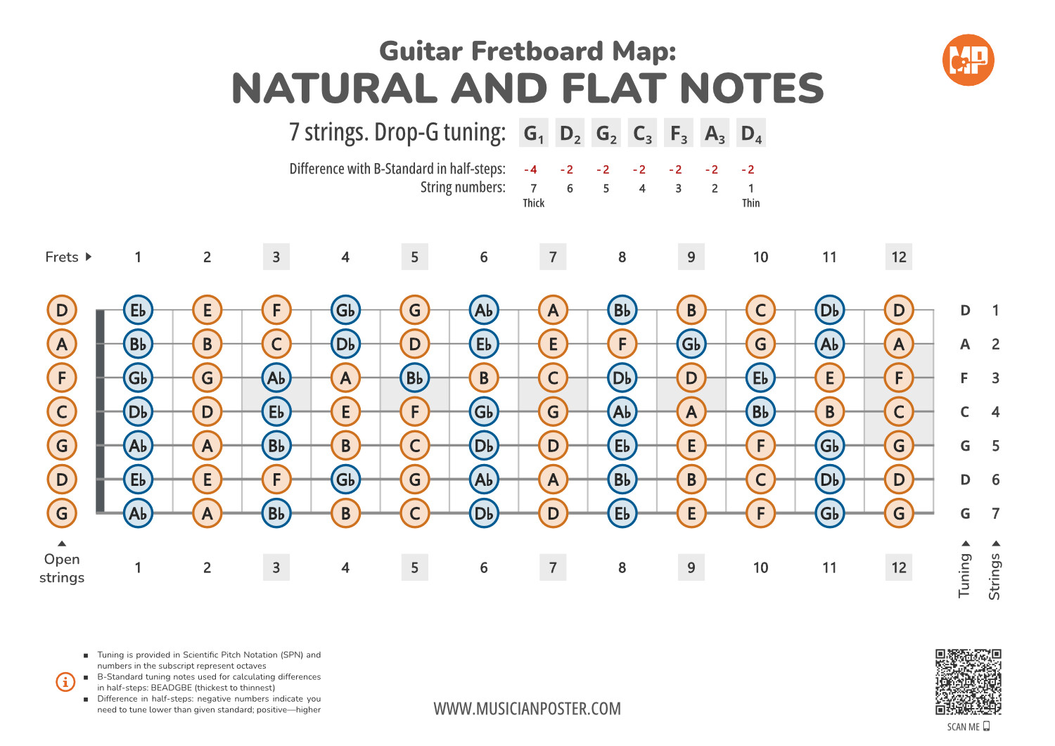 Tuning Notes For Band 7-String Guitar Fretboard With All Notes In Drop-G Tuning