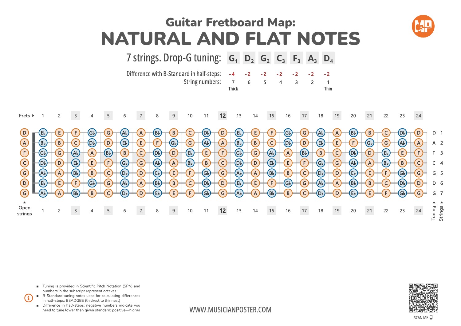 7-String Guitar Fretboard With All Notes In Drop-G Tuning