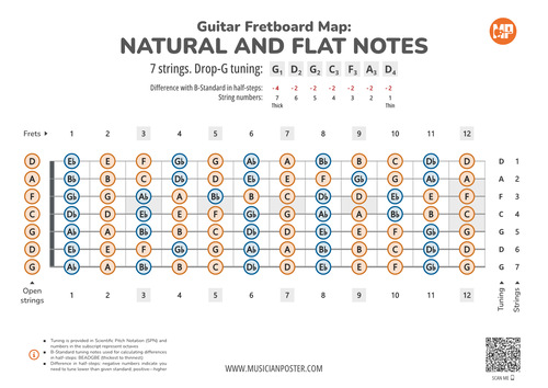 7-String Guitar Fretboard With All Notes In Drop-G Tuning