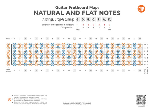 7-String Guitar Fretboard With All Notes In Drop-G Tuning