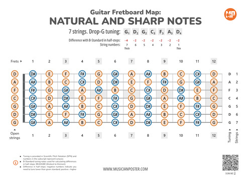 music poster 7 string guitar fretboard with all notes in drop g tuning 3
