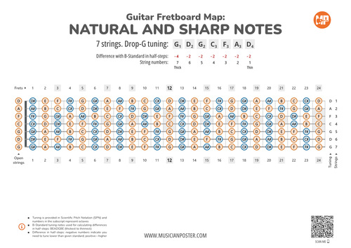 7-String Guitar Fretboard With All Notes In Drop-G Tuning