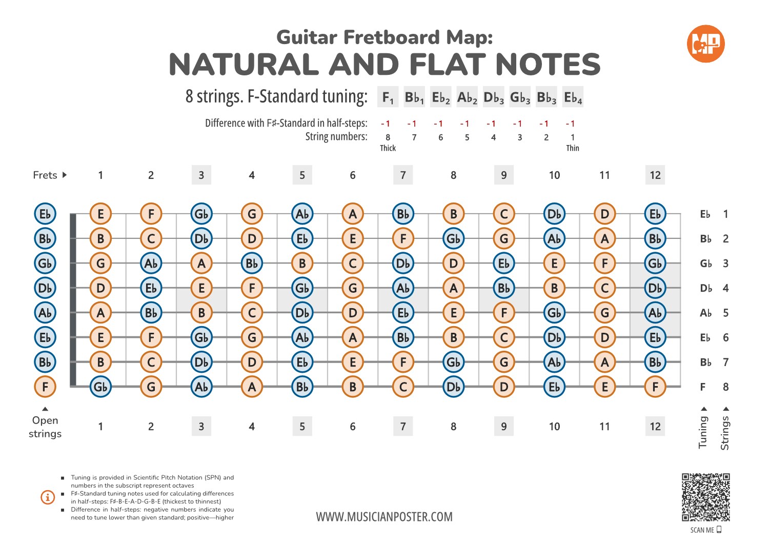 8 String Guitar Fretboard Map With All Notes In F Standard