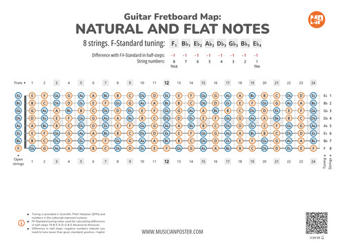 8-String Guitar Fretboard Map With All Notes In F-Standard