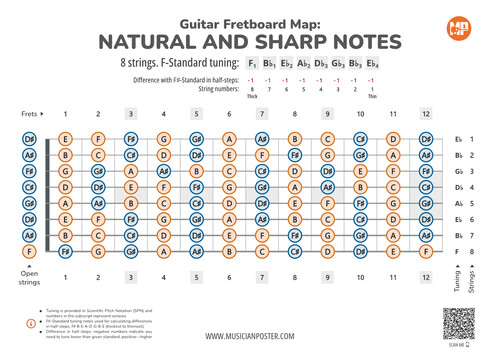 8-String Guitar Fretboard Map With All Notes In F-Standard