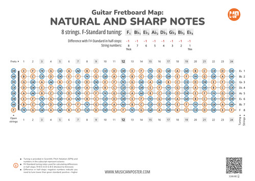 8-String Guitar Fretboard Map With All Notes In F-Standard