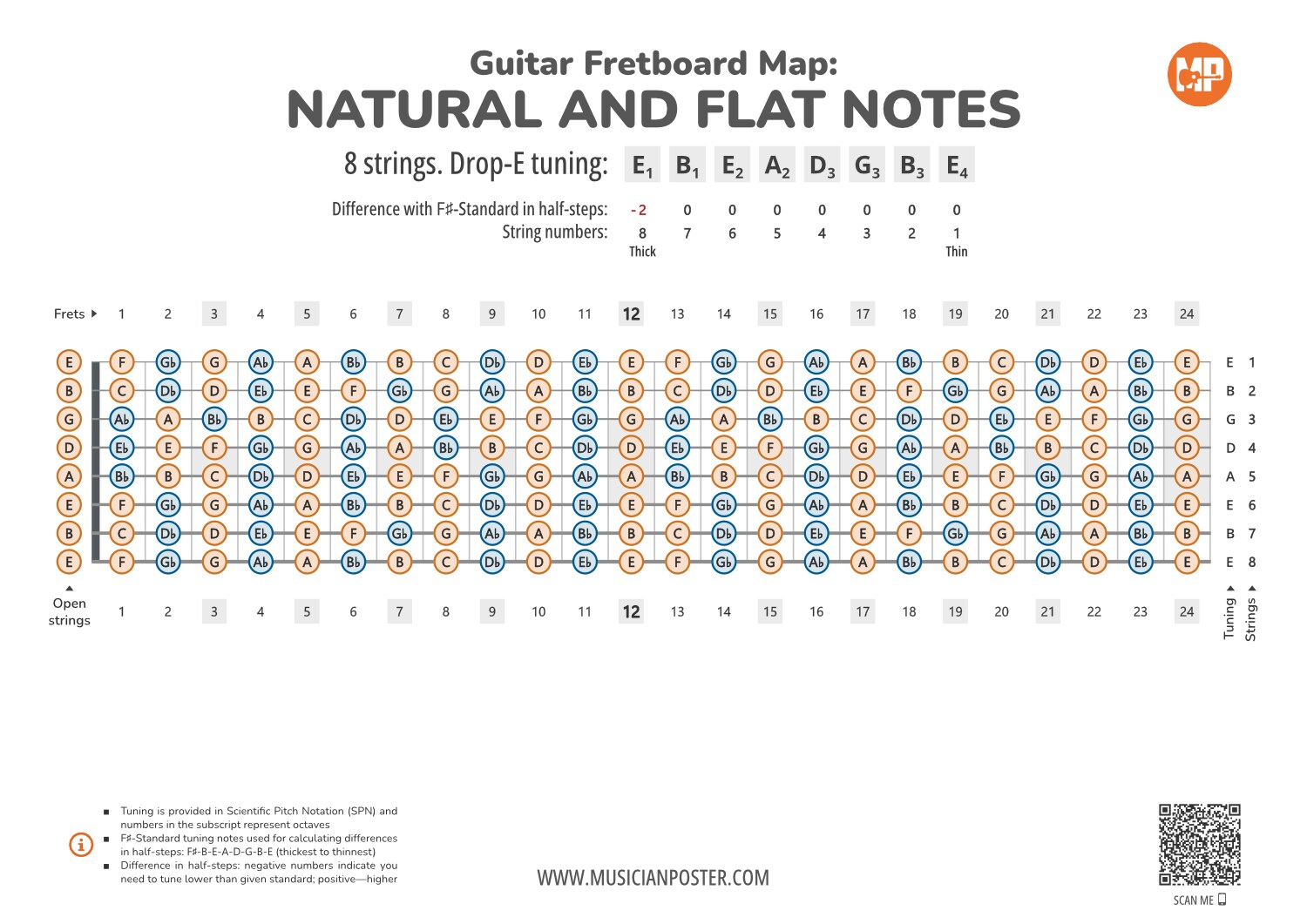 Drop F Tuning 8 String 8-String Guitar Fretboard With All Notes In Drop-E Tuning