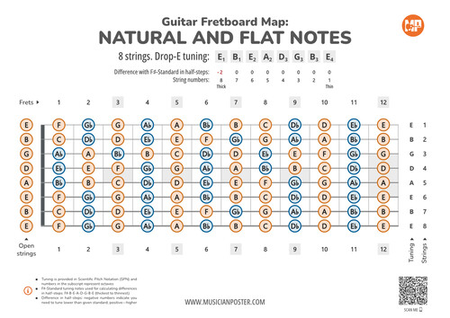8-String Guitar Fretboard With All Notes In Drop-E Tuning