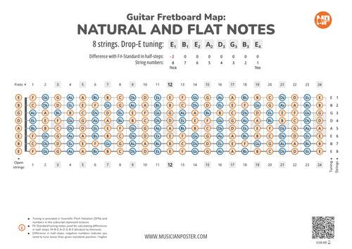 8-String Guitar Fretboard With All Notes In Drop-E Tuning