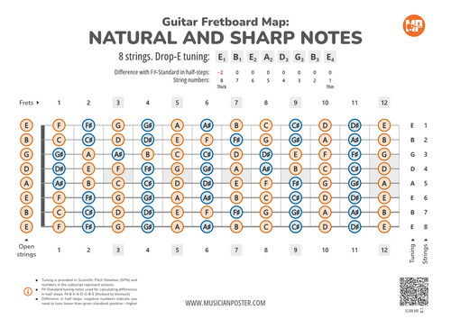 8-String Guitar Fretboard With All Notes In Drop-E Tuning