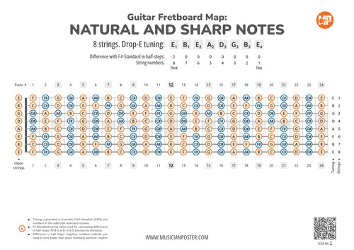 8-String Guitar Fretboard With All Notes In Drop-E Tuning
