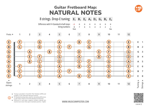 8-String Guitar Fretboard Map With Natural Notes In Drop-E