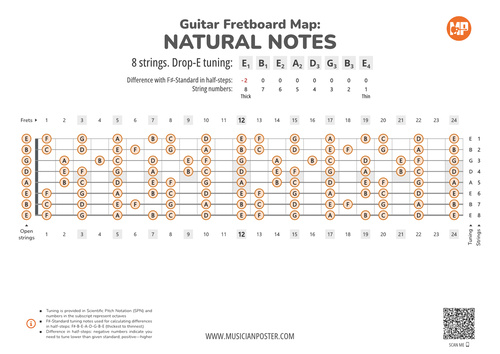 Drop F Tuning 8 String 8-String Guitar Fretboard With Naturals In Drop-E Tuning