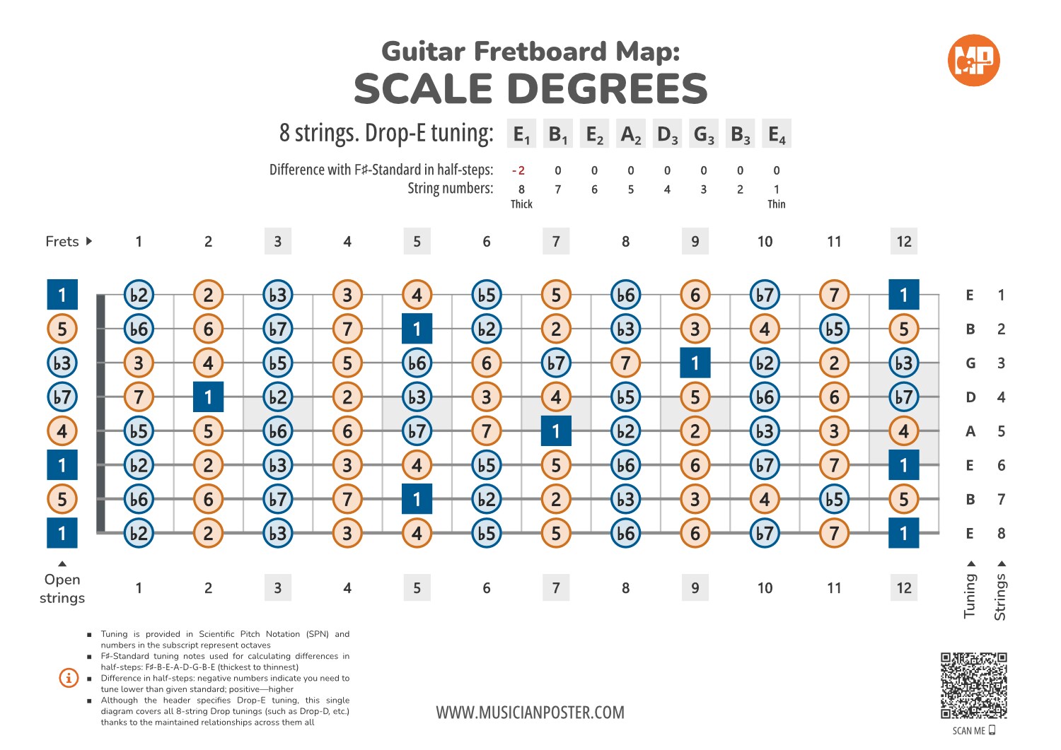 Drop F Tuning 8 String 8-String Guitar Fretboard Map With Intervals In Drop Tuning