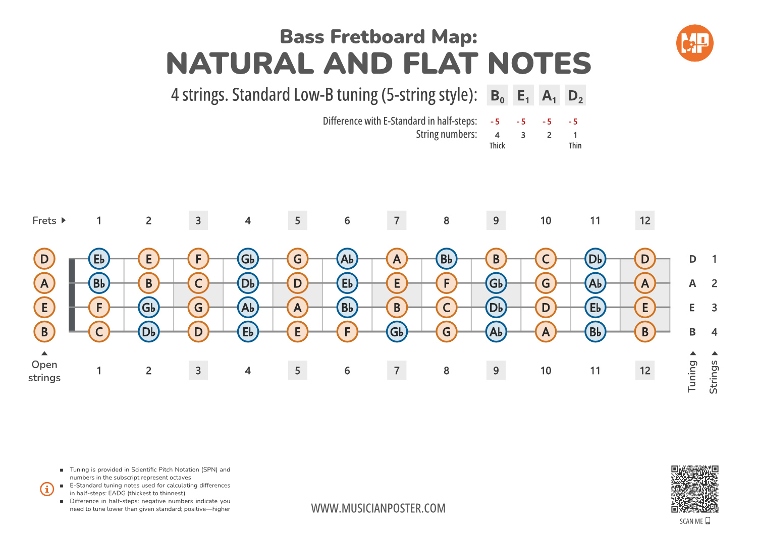 Bass Guitar Fretboard Map PDF With All Notes In BEAD Tuning Bass guitar fretboard map pdf with all notes in bead tuning