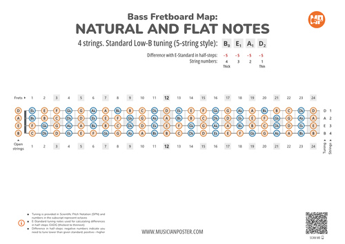 Bass Guitar Fretboard Map PDF With All Notes In BEAD Tuning