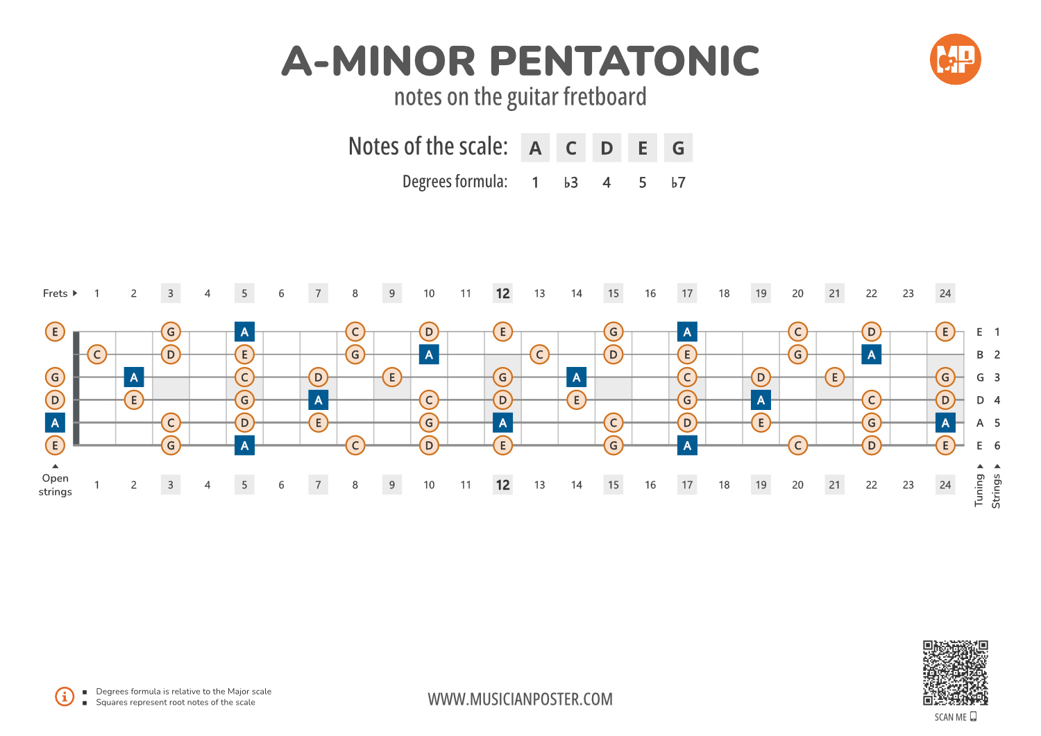 https://www.musicianposter.com/image/product/c1mfs/pub/full/2/jpg/music-poster-a-minor-pentatonic-notes-on-the-guitar-fretboard-pdf-diagram-2.jpg?v=d5a232689d81ddbd065254b02b56d70d