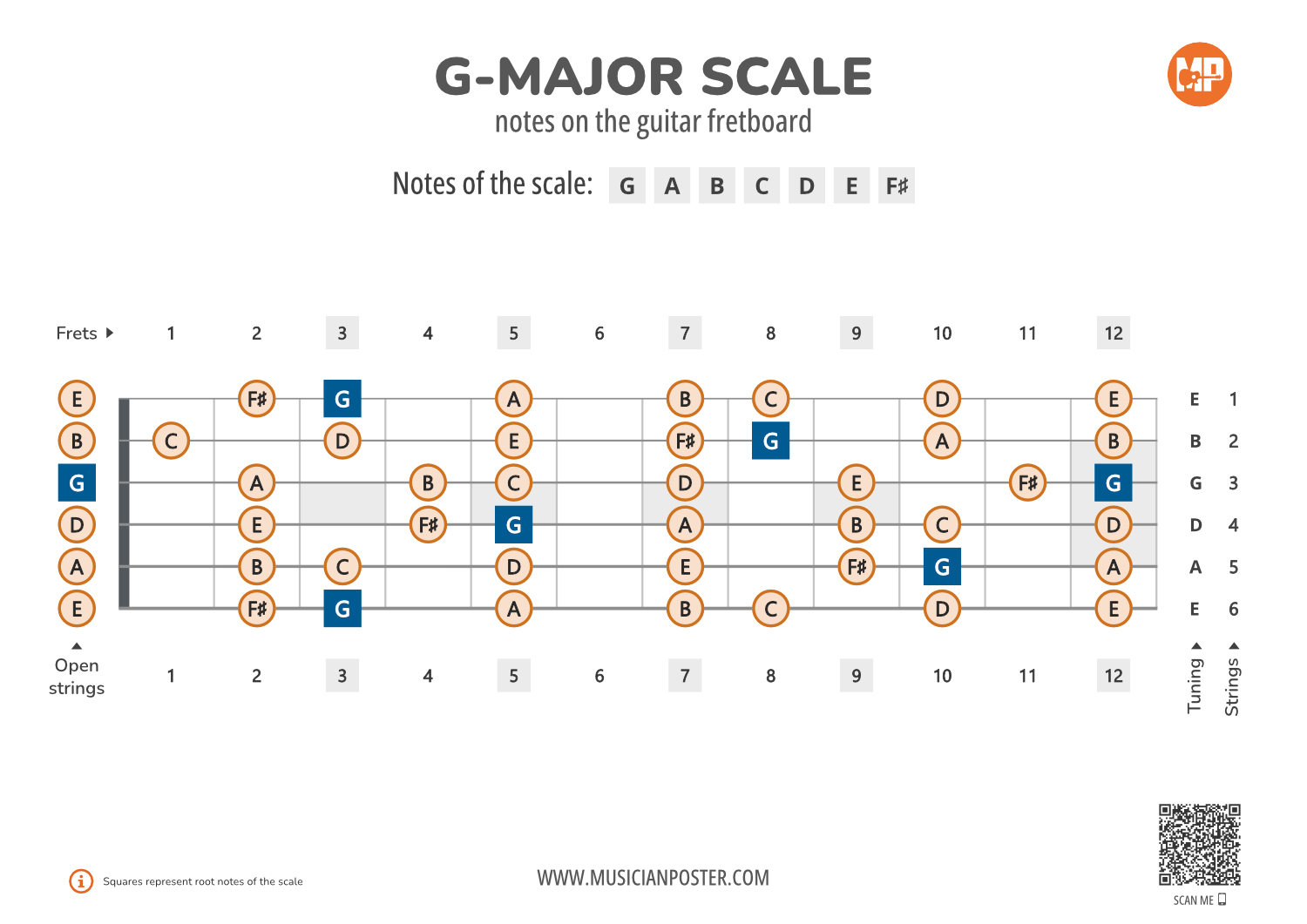 G scale guitar hotsell