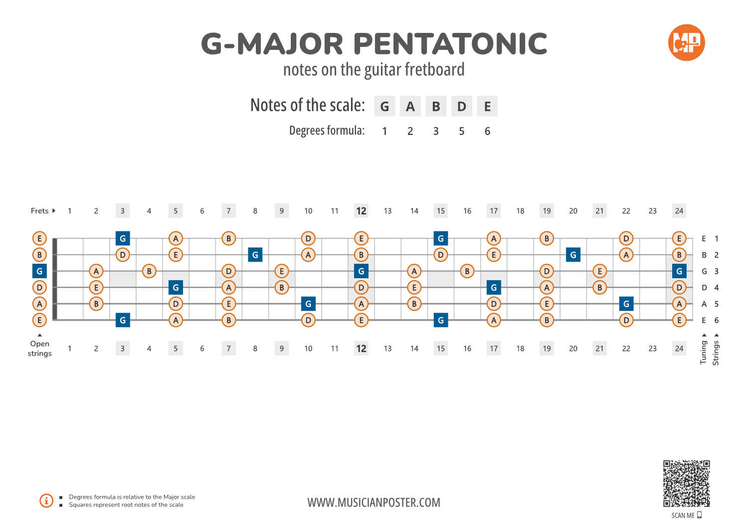 G Major Pentatonic Scale G major pentatonic scale