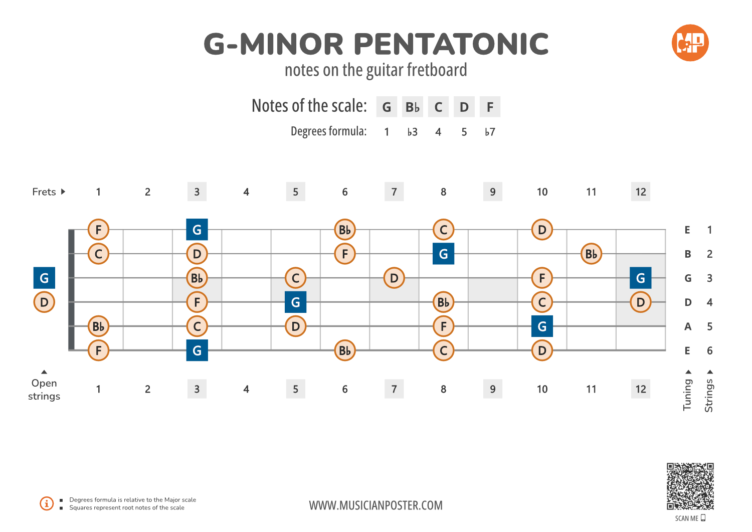 Minor Pentatonic Scale