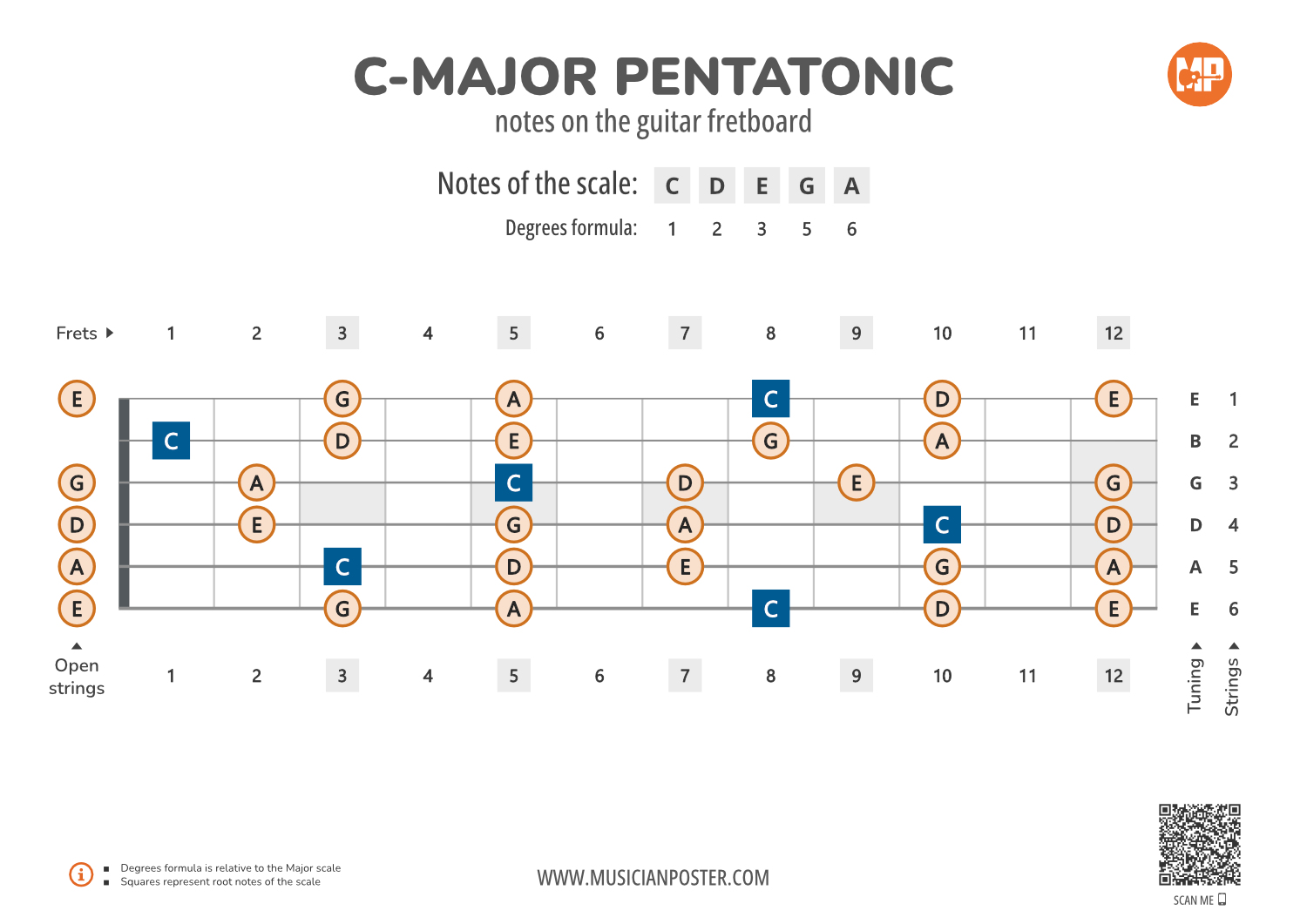 https://www.musicianposter.com/image/product/c1tdc/pub/full/1/jpg/music-poster-c-major-pentatonic-notes-on-the-guitar-fretboard-pdf-diagram-1.jpg?v=888229b0e2e078f110f1598777358e0f